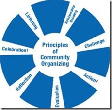 Principles of Community Organizing